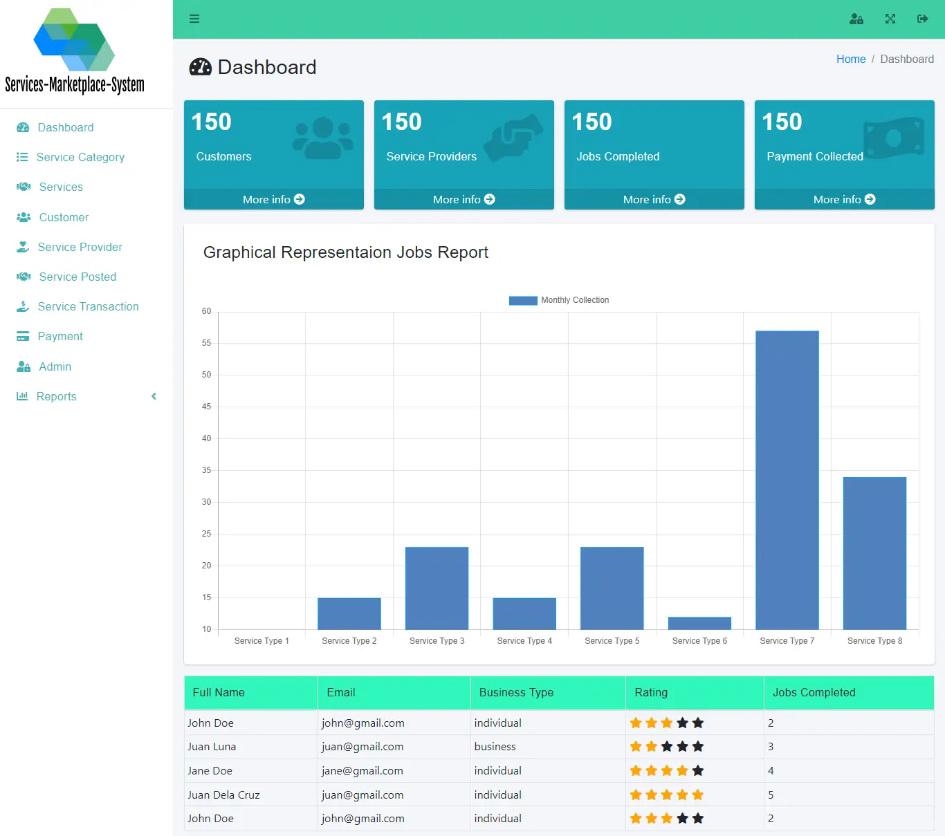 Services Marketplace System Free Download - Admin Dashboard