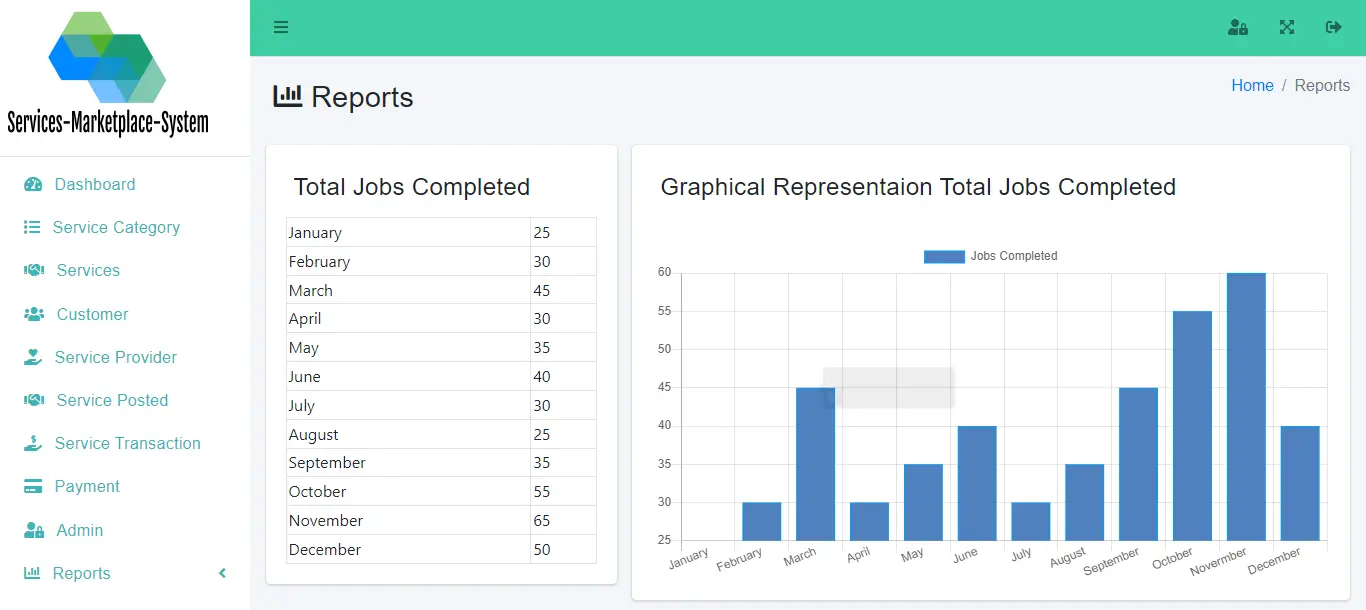 Services Marketplace System Free Download - Jobs Completed Report