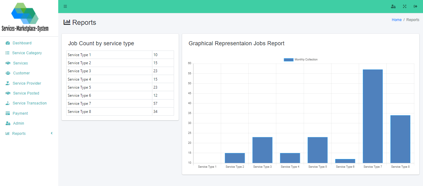 Services Marketplace System Free Download - Jobs Posted Report