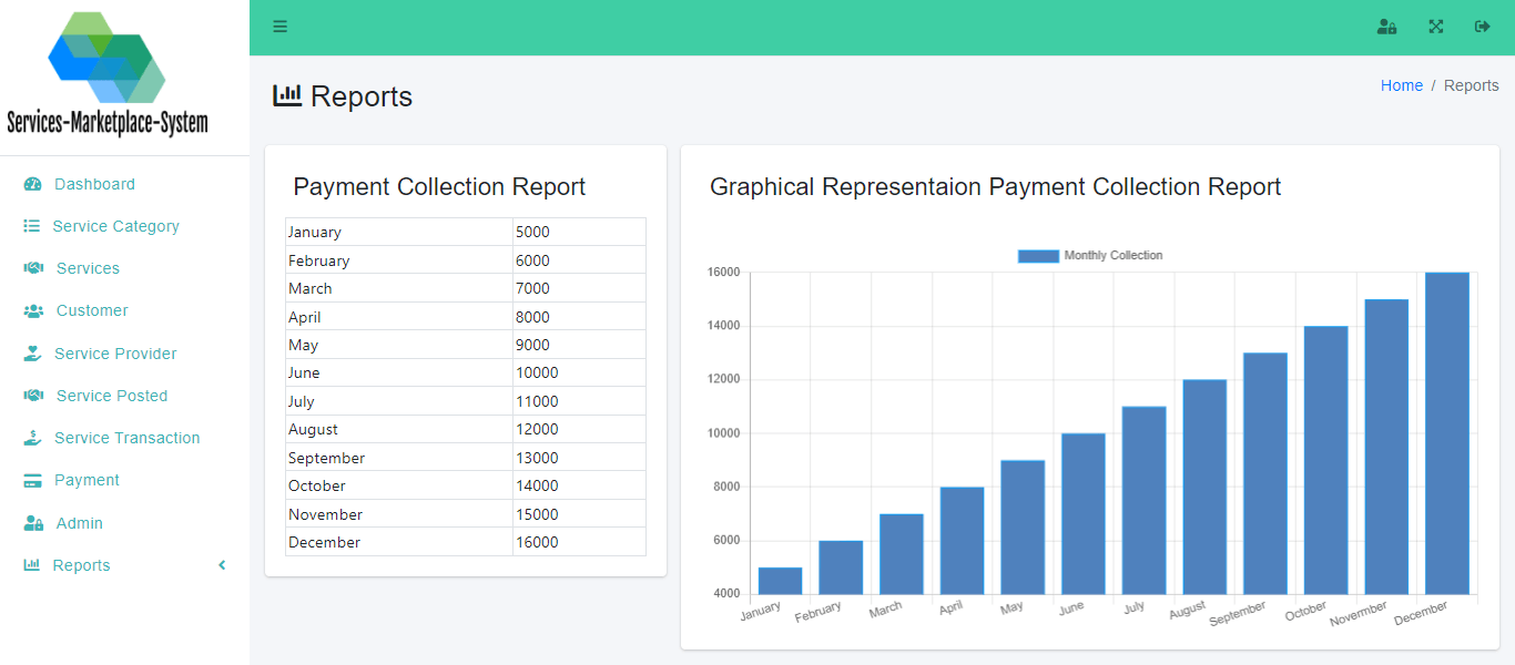 Services Marketplace System Free Download - Payment Collection Report