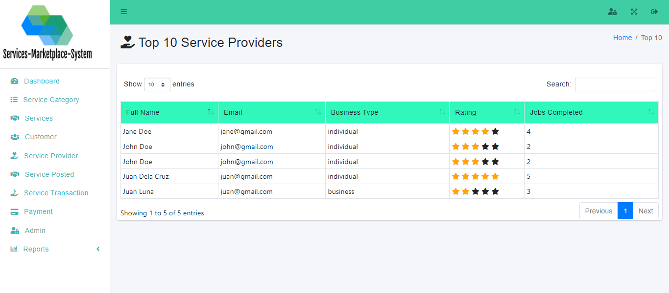 Services Marketplace System Free Download - Top Service Providers
