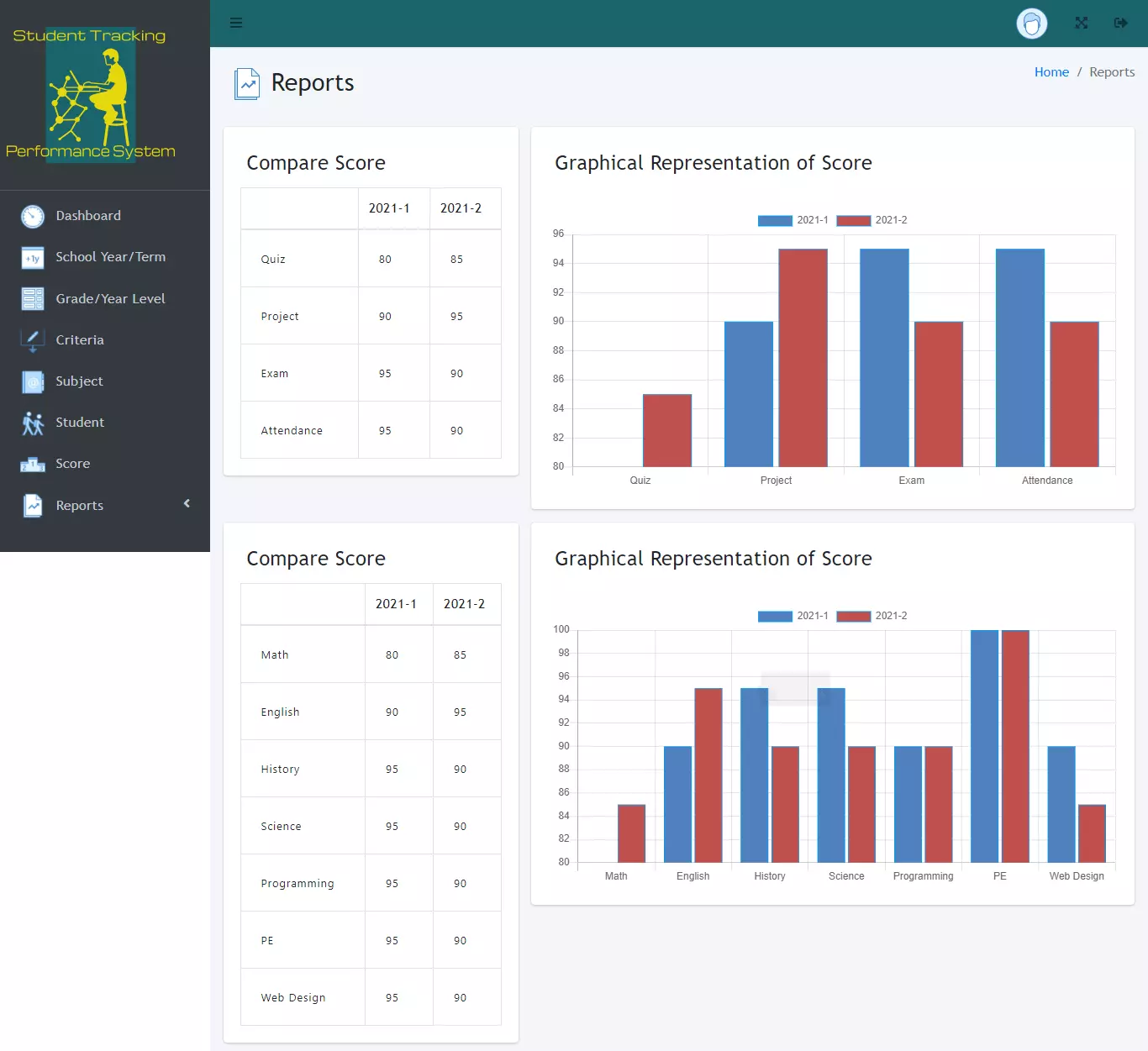 Student Academic Performance Tracking and Monitoring System - Compare Score Report