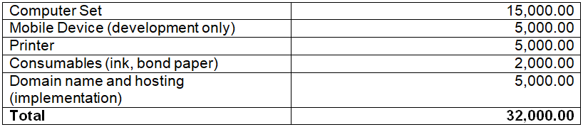 Tracking of Fertilizer Delivery Products - Costing