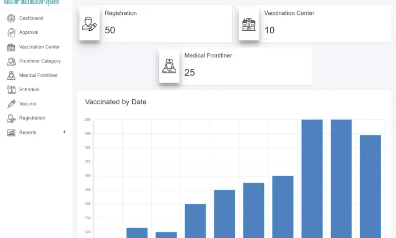 Vaccine Distribution System Bootstrap Template - Admin Dashboard