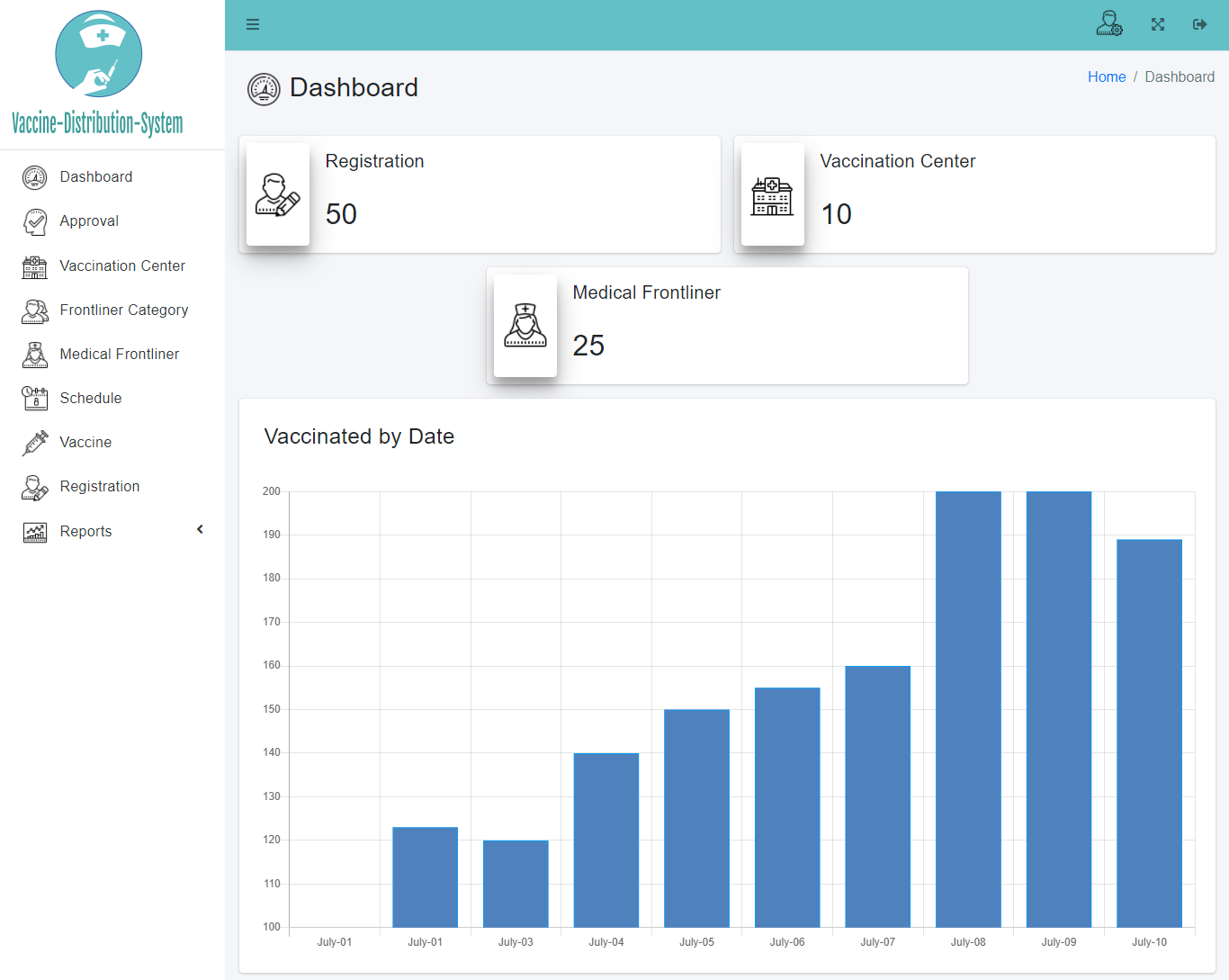 Vaccine Distribution System Bootstrap Template - Admin Dashboard