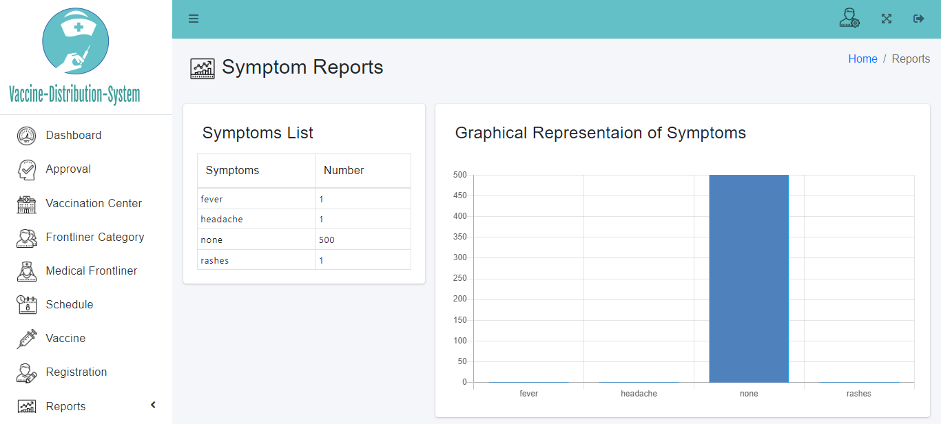 Vaccine Distribution System Bootstrap Template - Symptoms Report