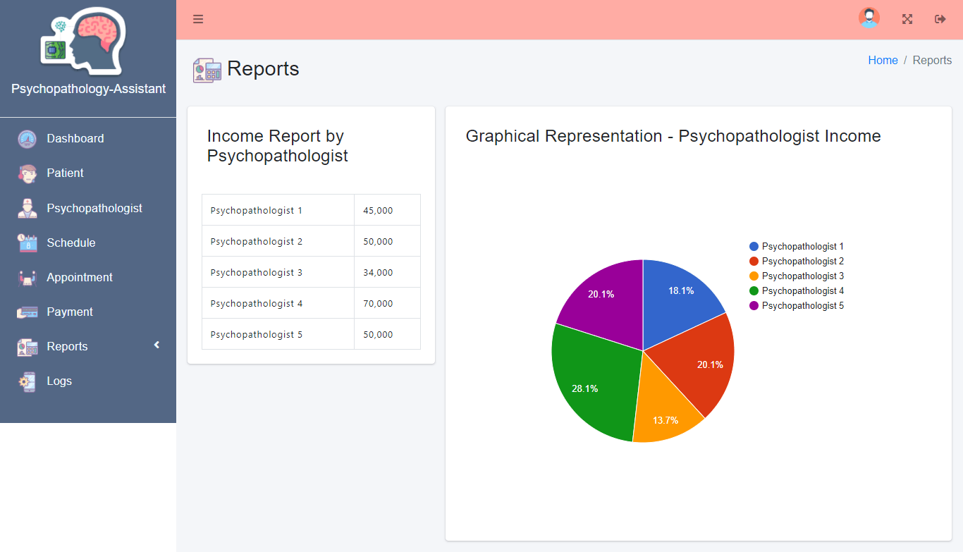 Web Based Psychopathology Diagnosis System - Psychopathologist Income