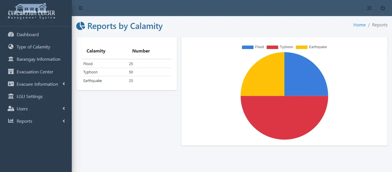 Evacuation Center Management System - Evacuees Report by Calamity