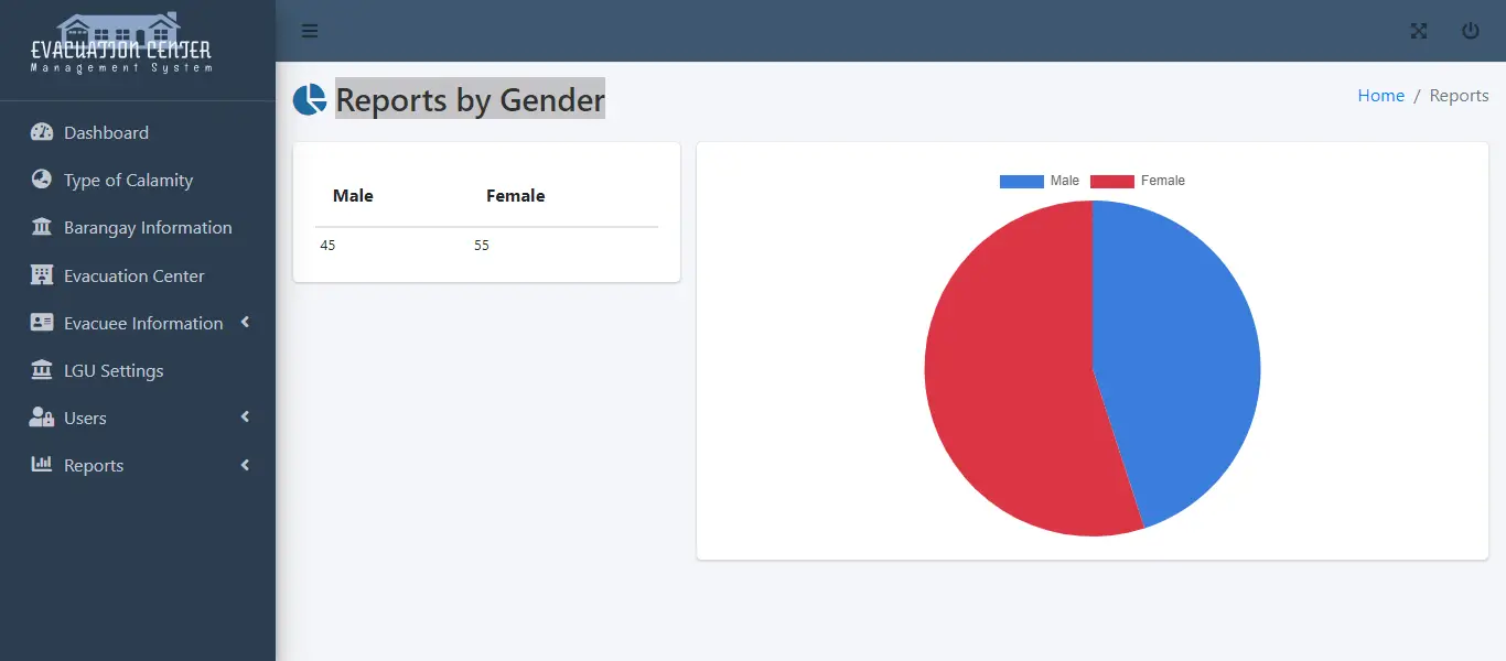 Evacuation Center Management System - Evacuees Report by Gender