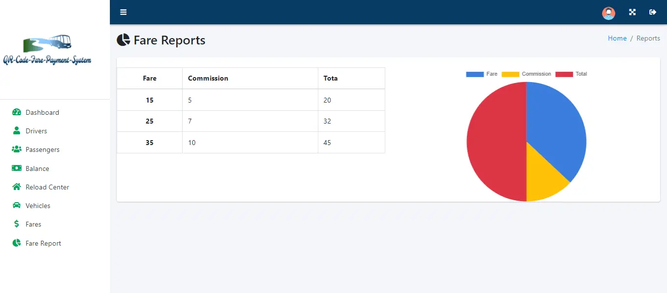 QR Code Fare Payment System - Fare Report