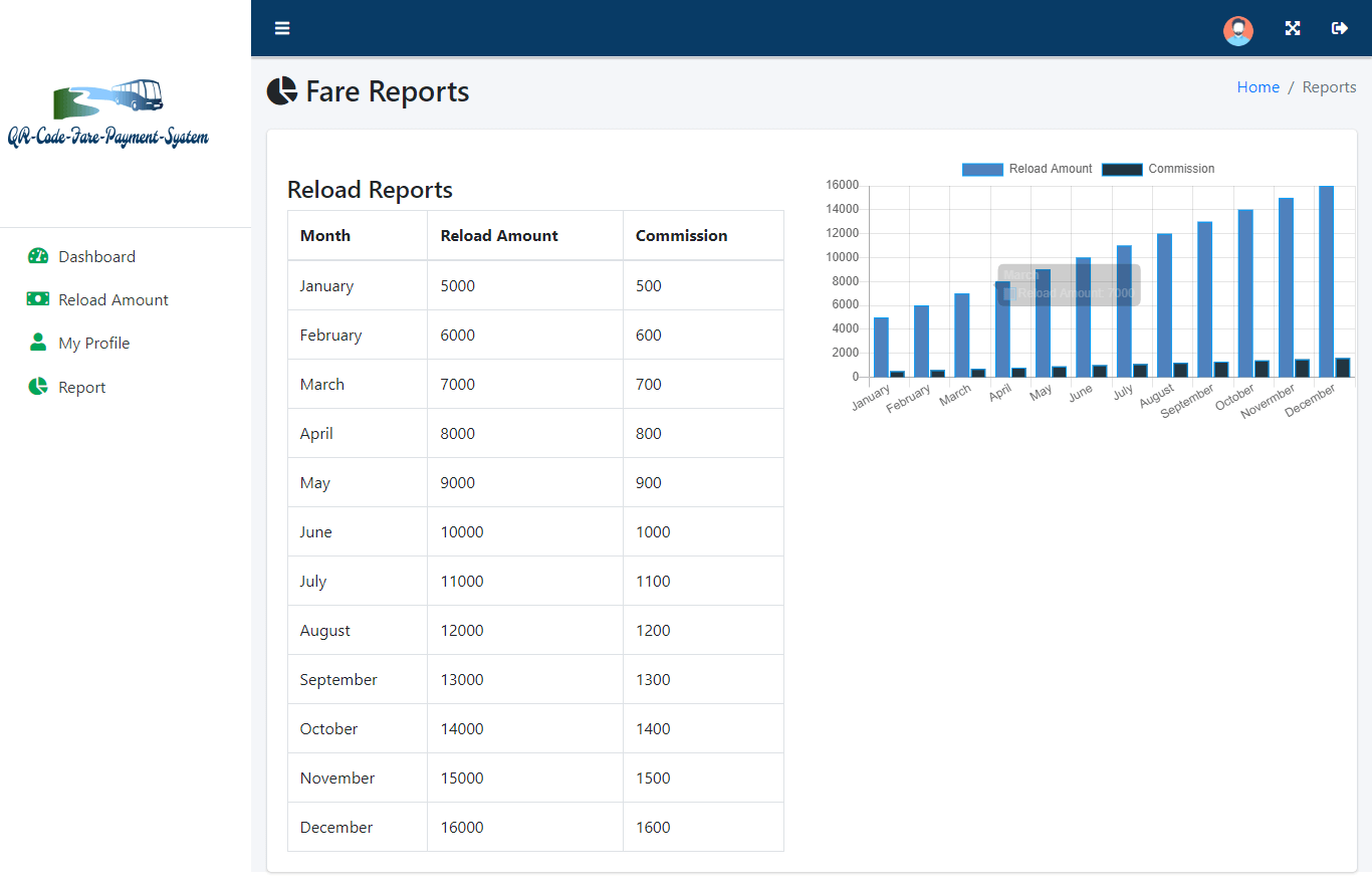 QR Code Fare Payment System - Reload Monthly Report