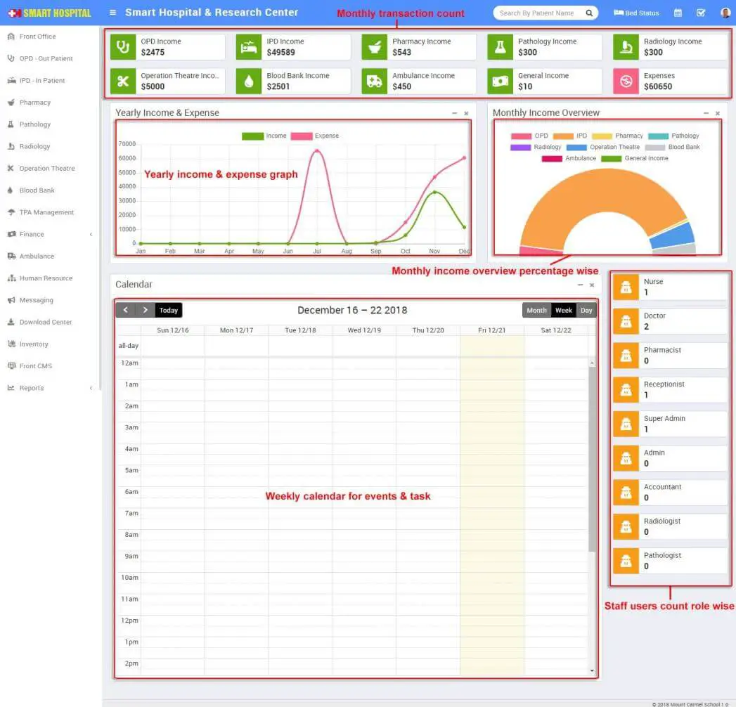 Smart Hospital and Research Center - Dashboard