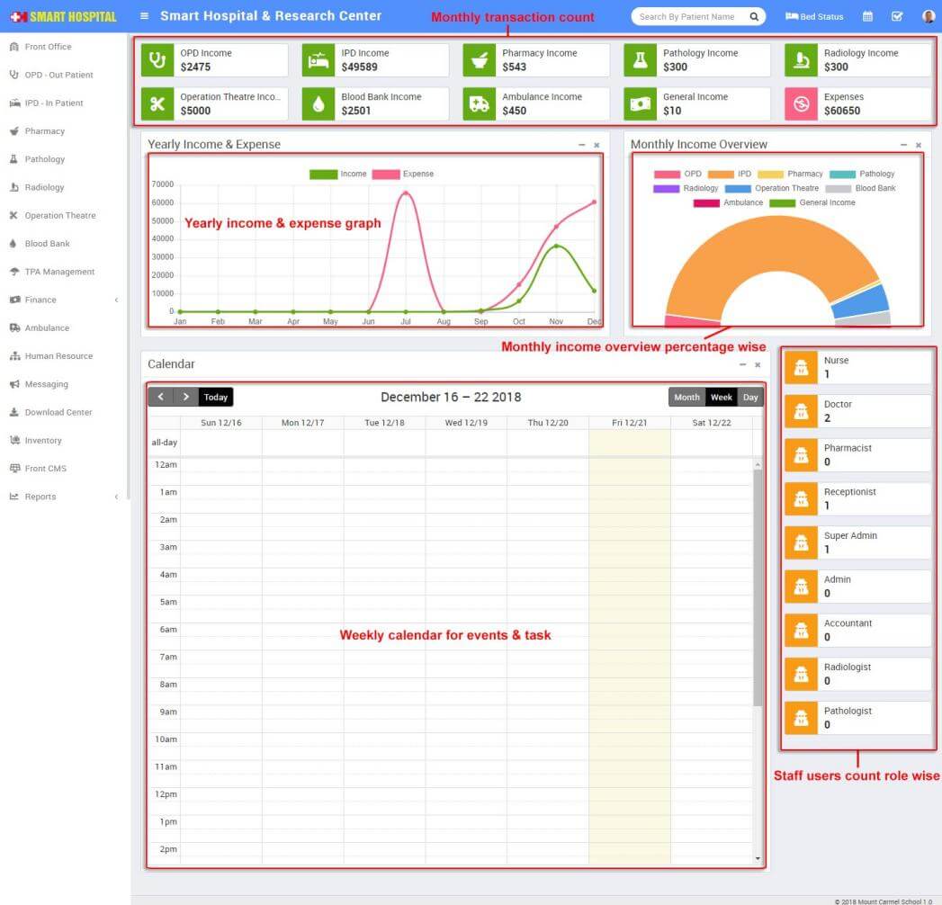 Smart Hospital and Research Center - Dashboard