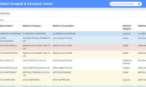 Smart Hospital and Research Center - Pharmacy Medicine
