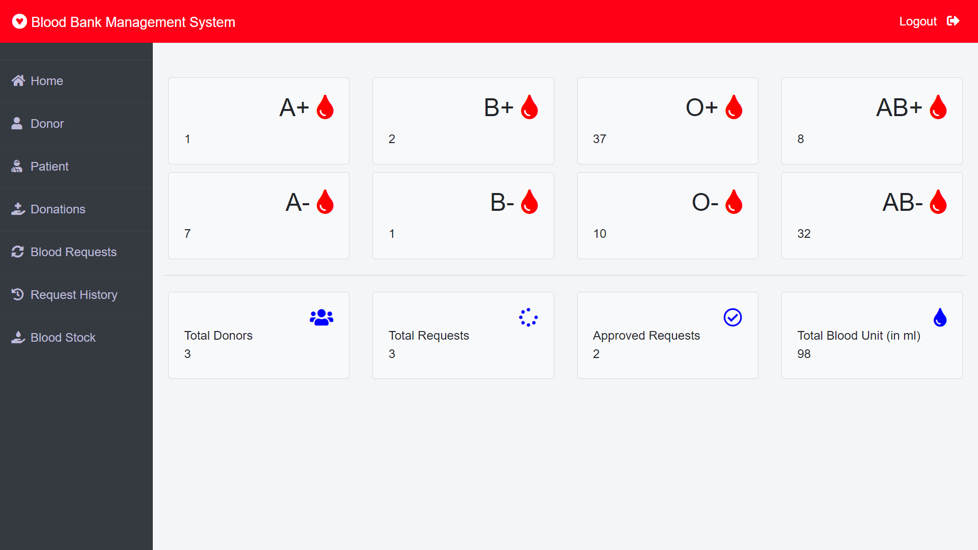 Blood Bank Management System in Django - Dashboard