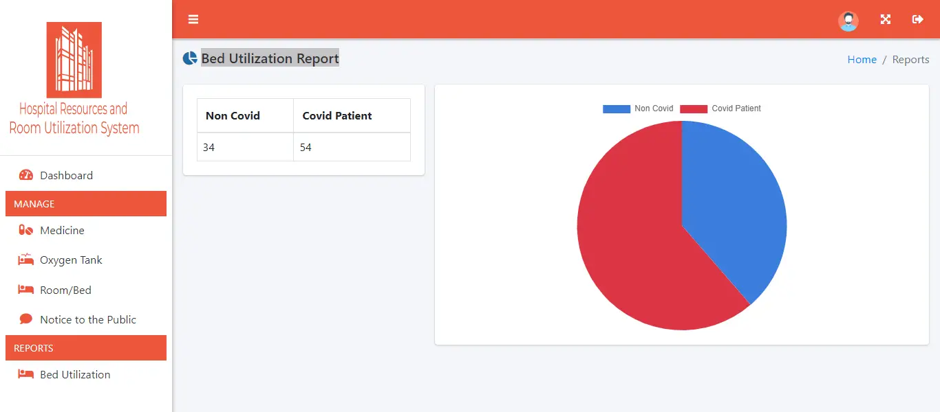 Hospital Resources and Room Utilization Management System - Bed Utilization Report