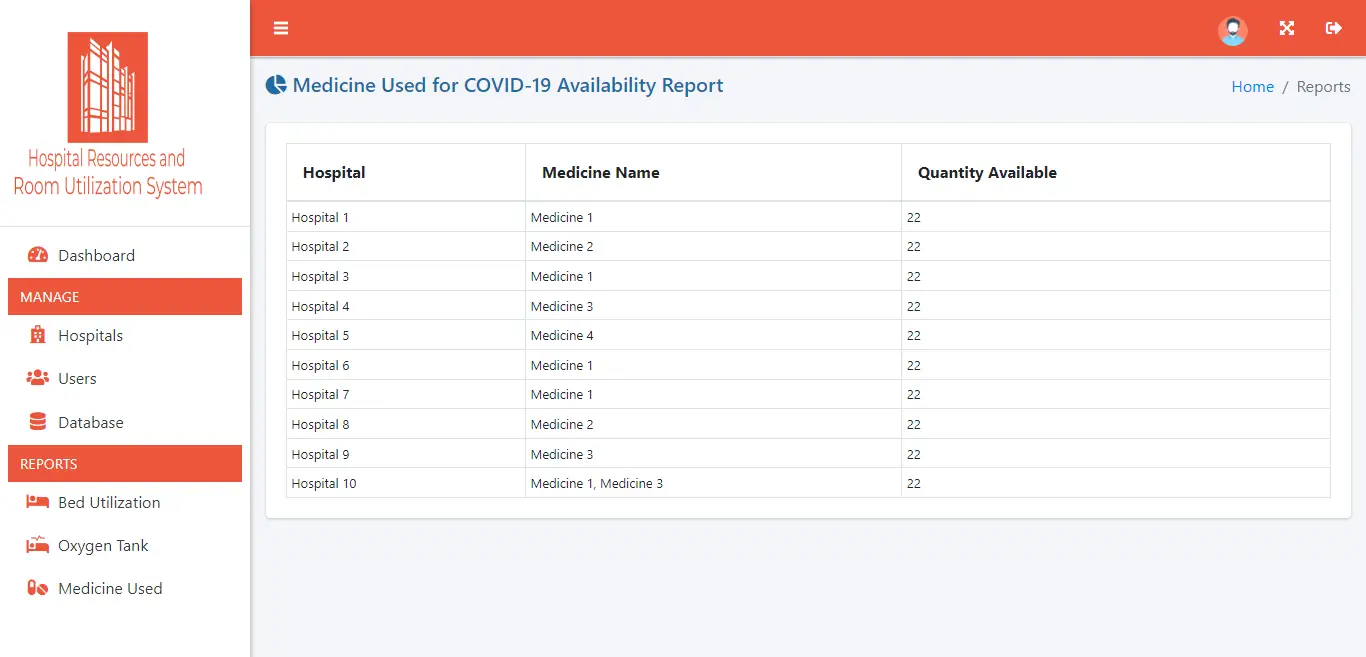 Hospital Resources and Room Utilization Management System - COVID-19 Medicine Availability
