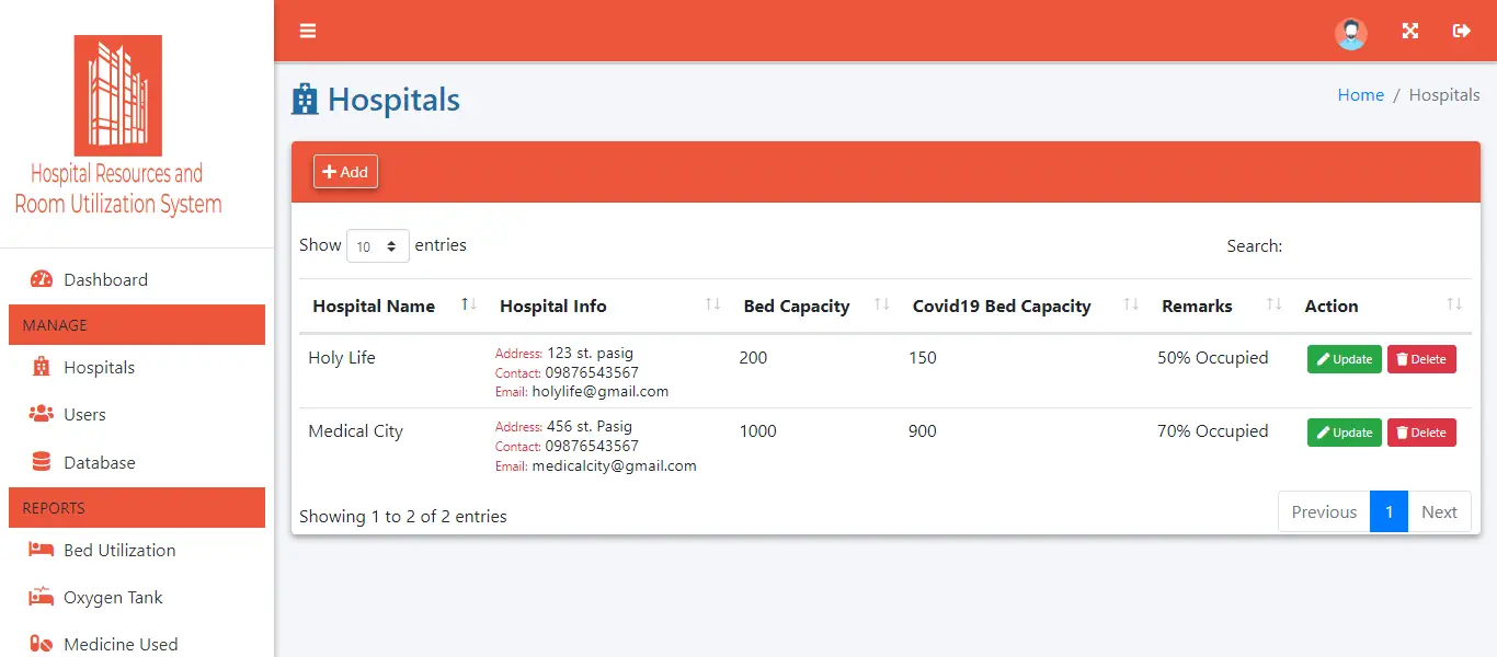 Hospital Resources and Room Utilization Management System - Hospital Information
