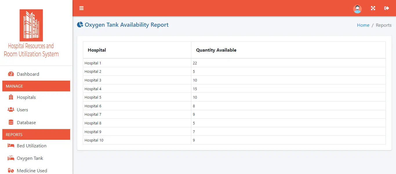 Hospital Resources and Room Utilization Management System - Oxygen Availability Report