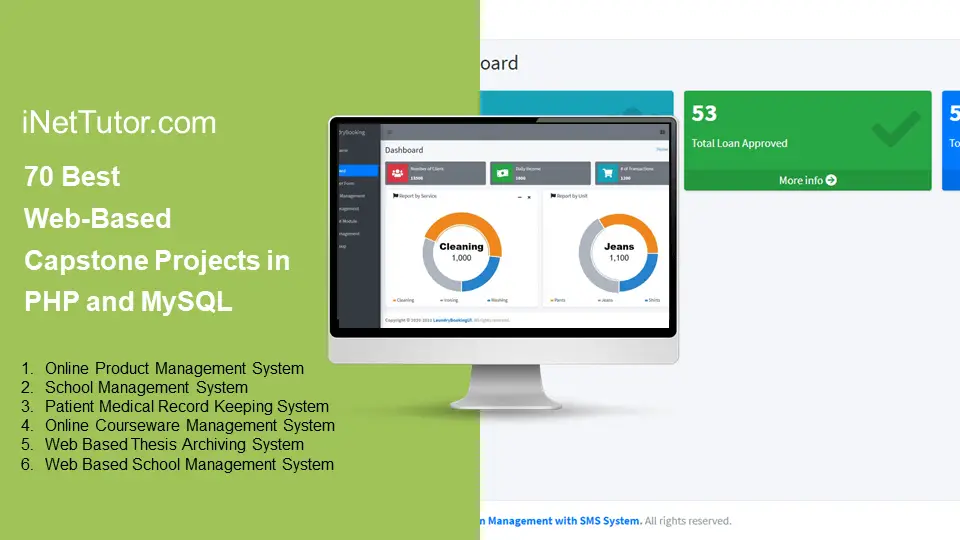 capstone project sql