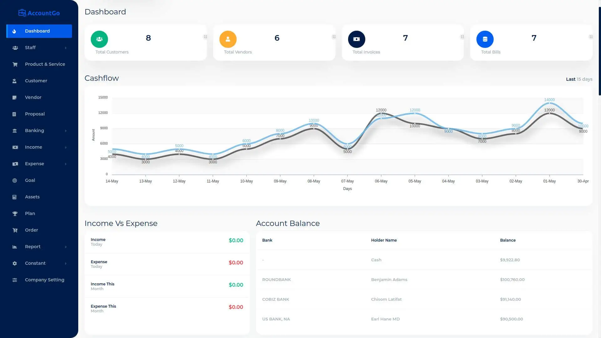 Accounting Management System in Laravel - Dashboard