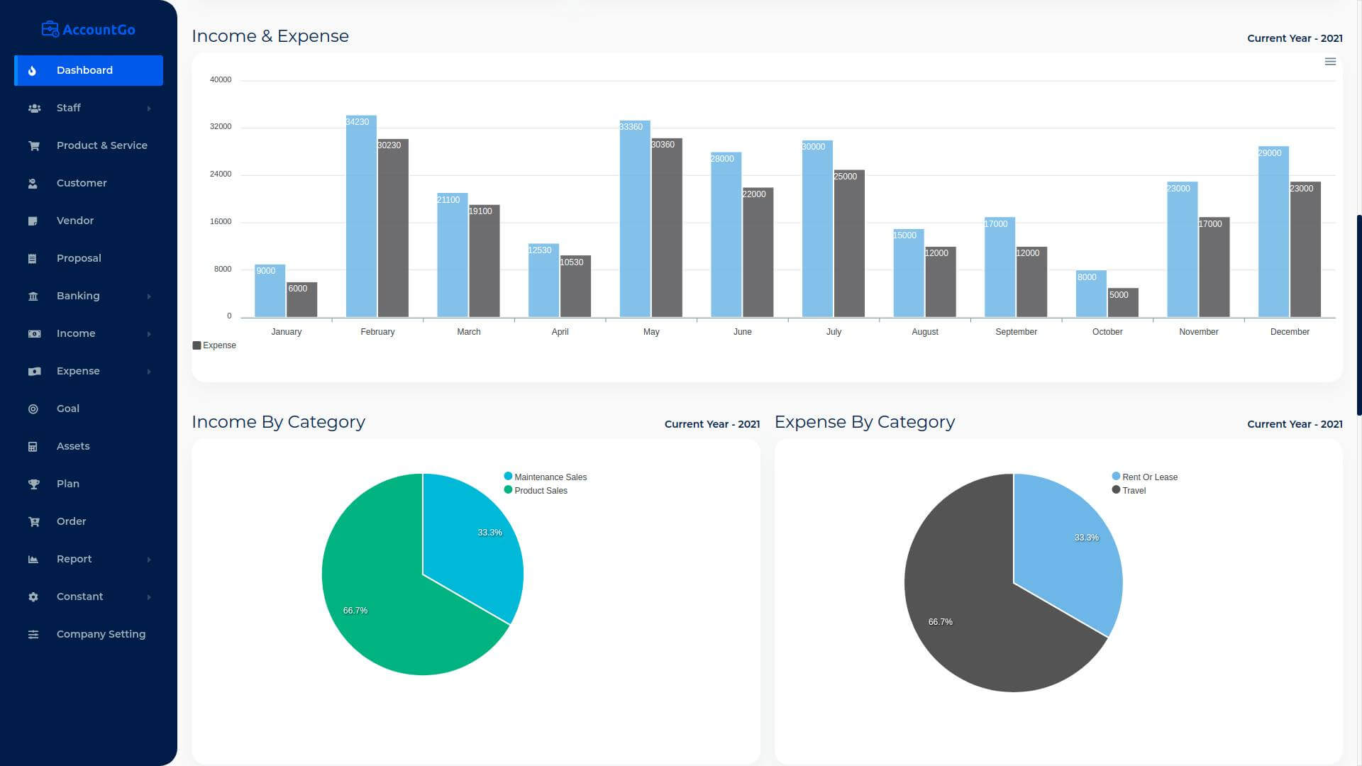 Accounting Management System in Laravel - Income and Expense Report