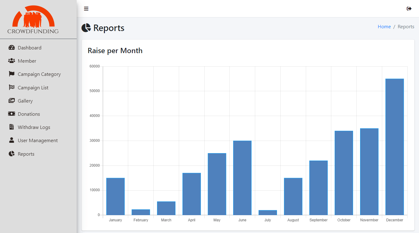 Crowd Funding Platform Free Bootstrap Template - Raised per month