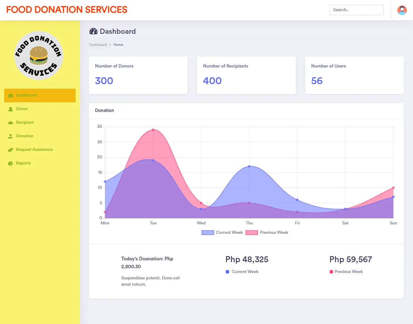 Food Donation Services Free Download Template Source code - Admin Dashboard