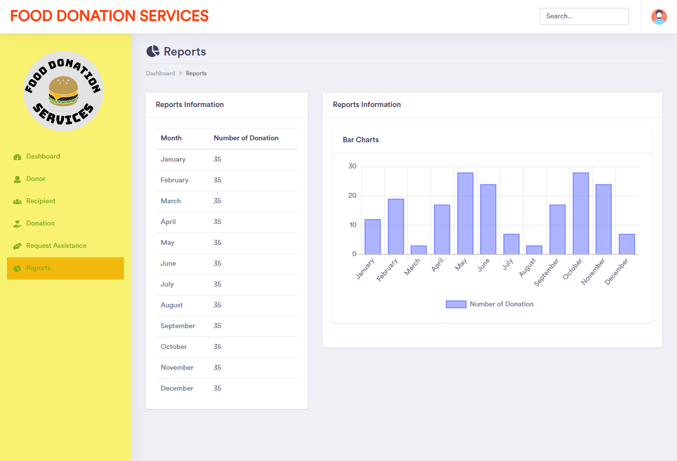 Food Donation Services Free Download Template Source code - Donation Report