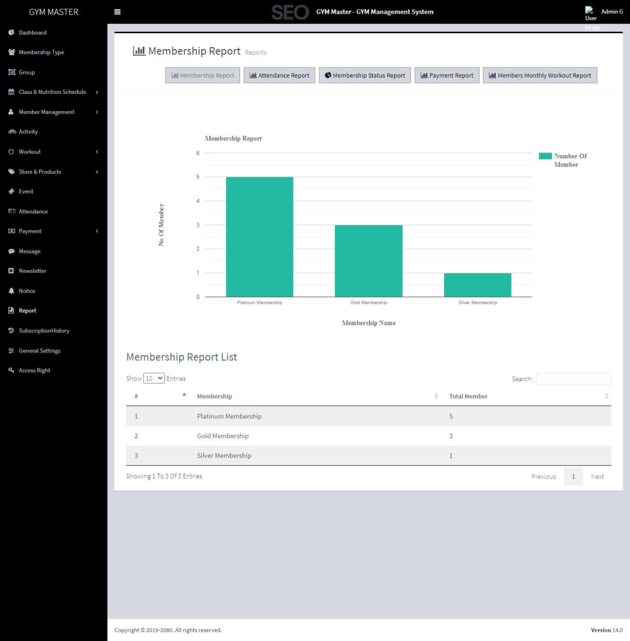 Gym Management System using CakePHP - Membership Report