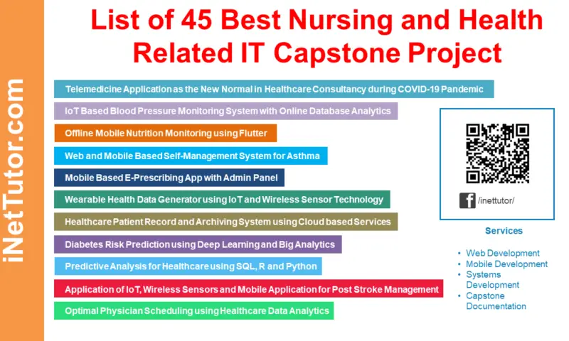 List of 100 Algorithm Based Capstone Project - iNetTutor.com