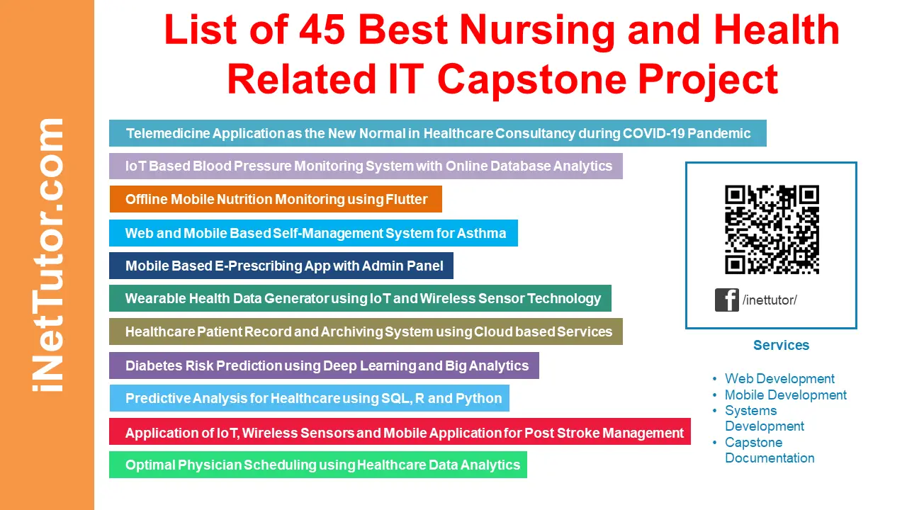 List of 45 Best Nursing and Health Related IT Capstone Project