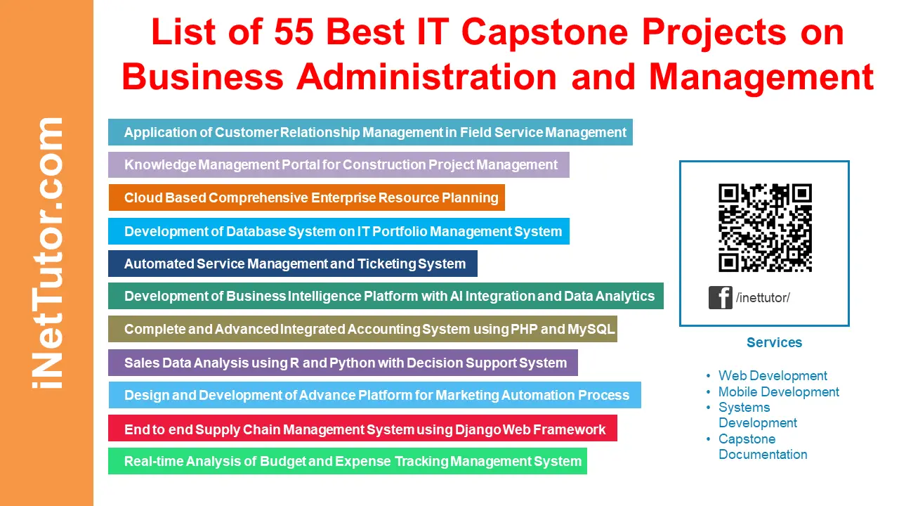 List of 55 Best IT Capstone Projects on Business Administration and Management