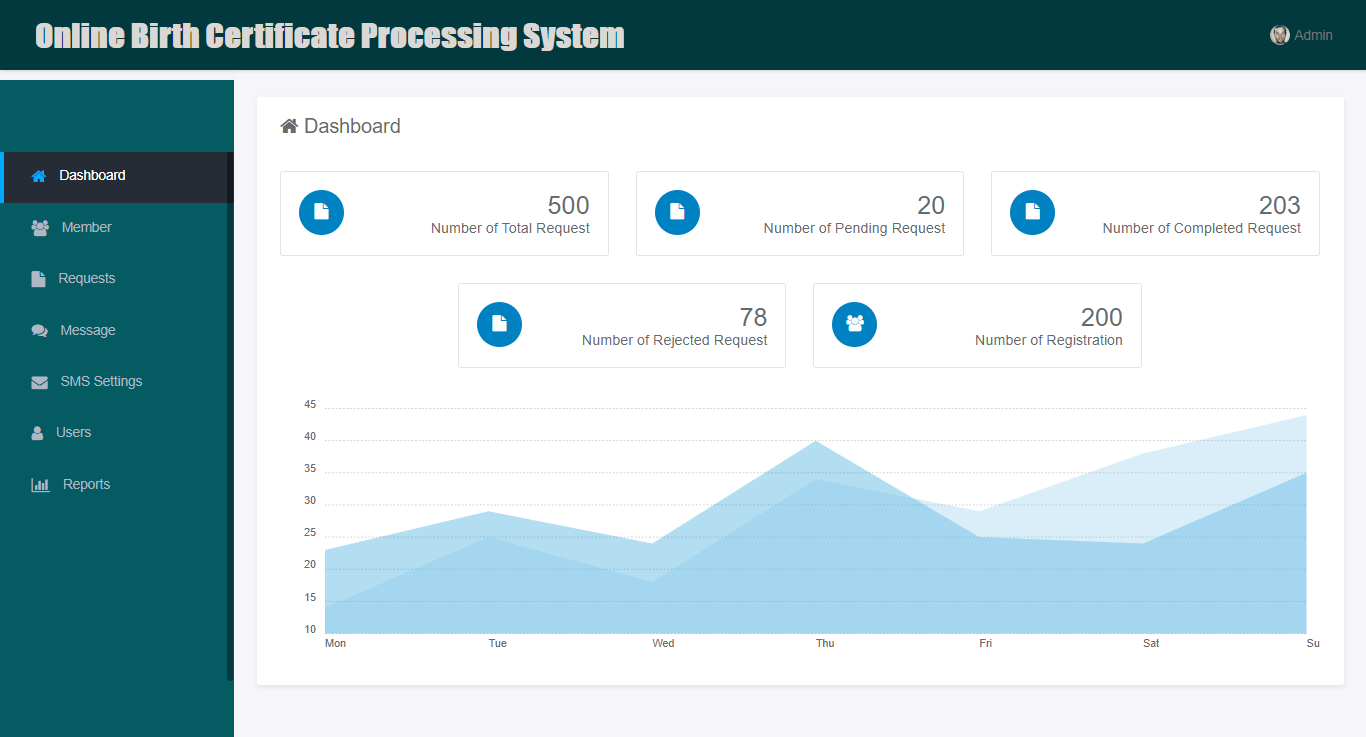 Online Birth Certificate Processing System with SMS Notification - Admin Dashboard