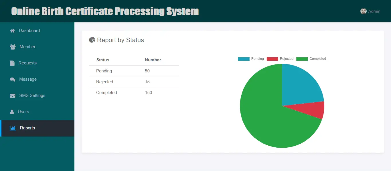 Online Birth Certificate Processing System with SMS Notification - Report by Status