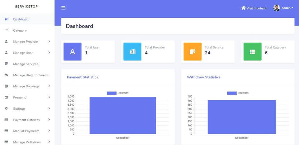 Service Selling Platform in Laravel - Dashboard