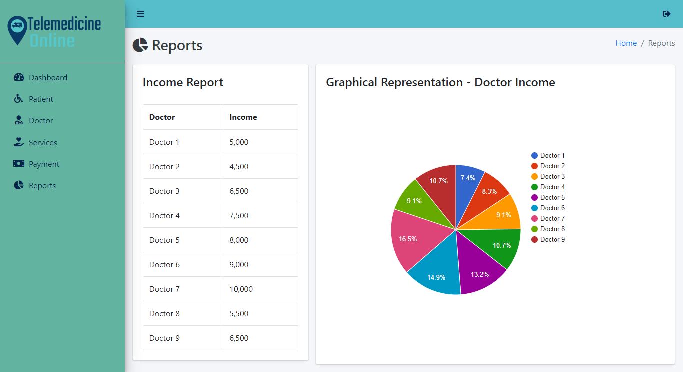 Telemedicine Online Platform Free Bootstrap Template - Income Report