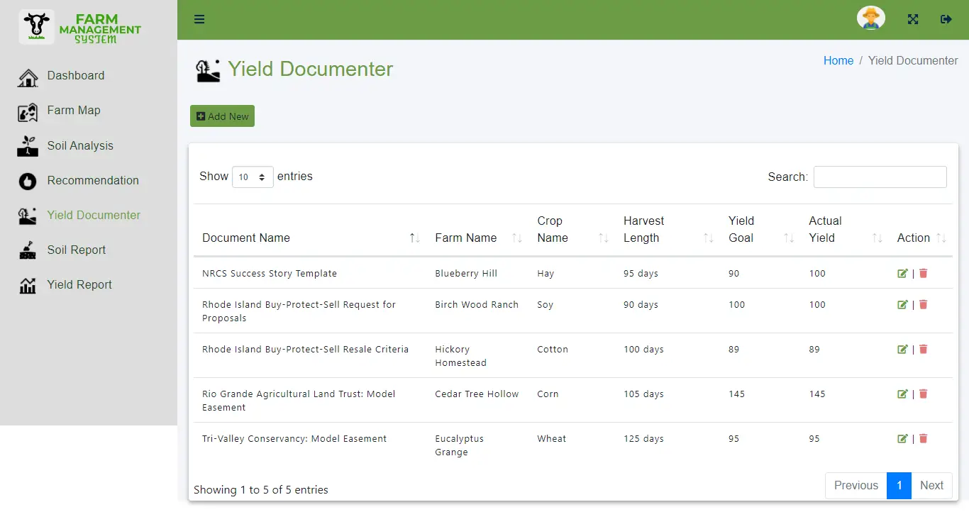 Cloud-Based Farm Management Assistant System Free Bootstrap Source code - Crop Yield