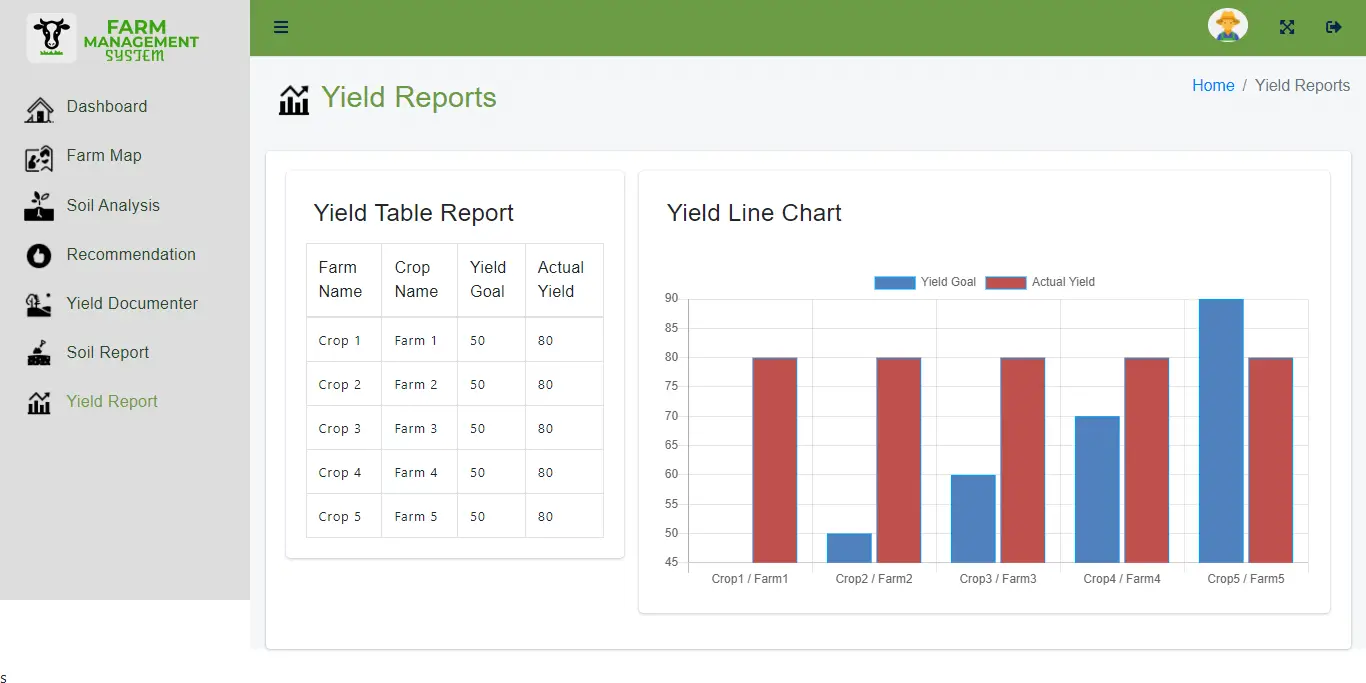 Cloud-Based Farm Management Assistant System Free Bootstrap Source code - Yield Comparison Report