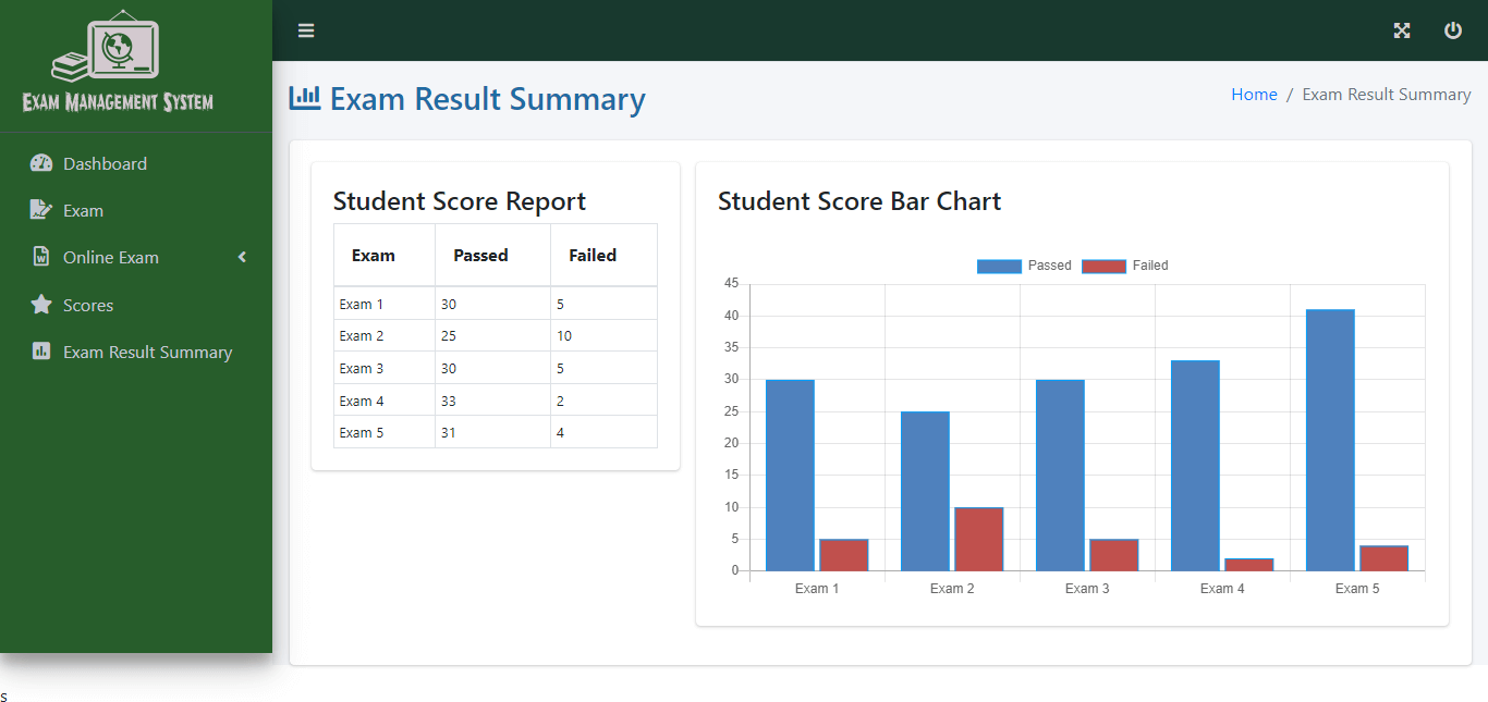 Exam Management System Free Bootstrap Source code - Student Score Report