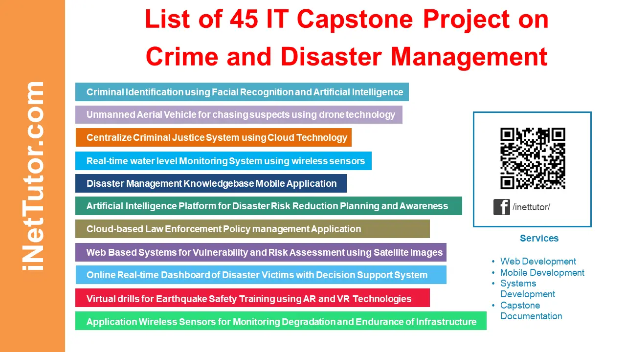 List of 45 IT Capstone Project on Crime and Disaster Management