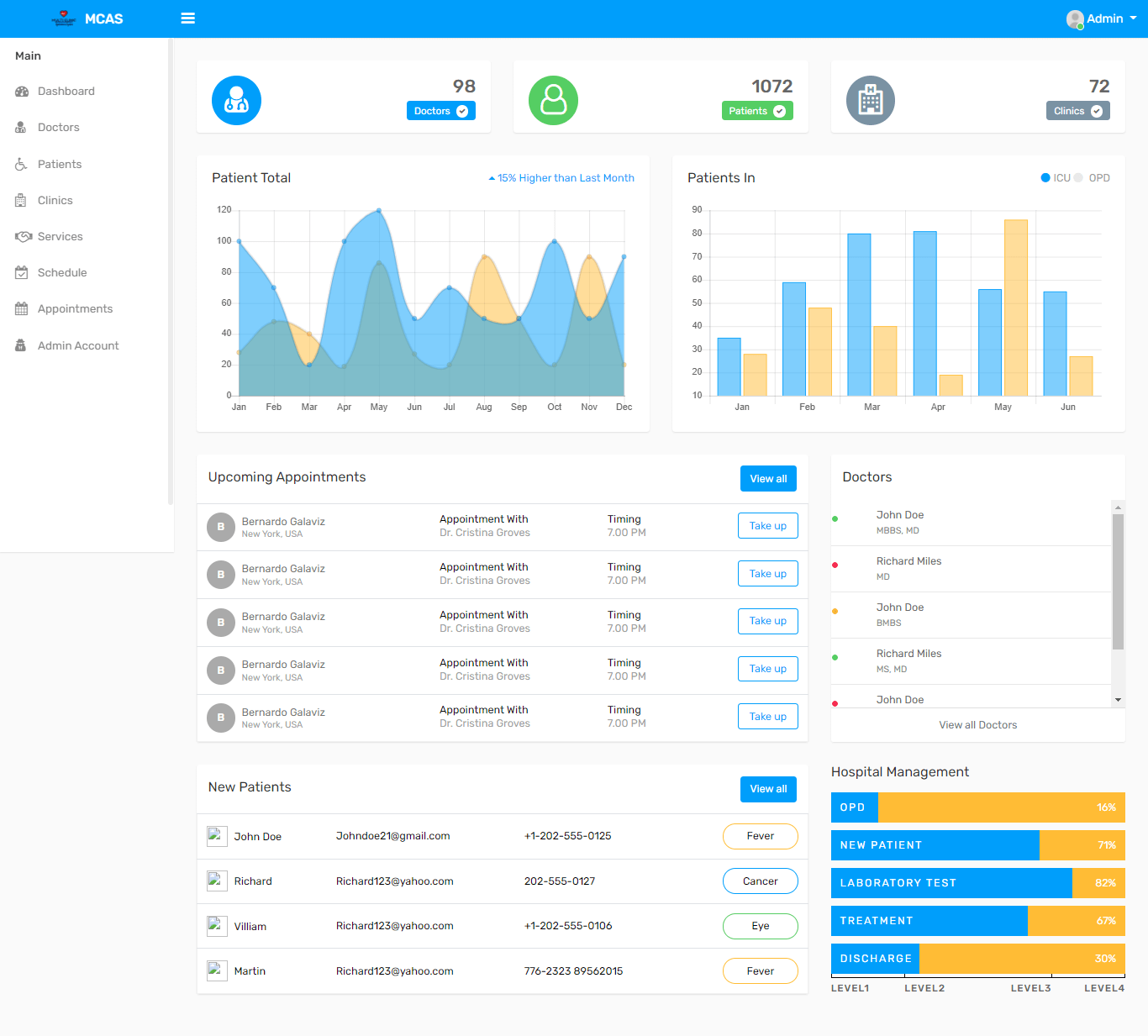 Multi Clinic Appointment System Free Template Source code in PHP and Bootstrap - Admin Dashboard