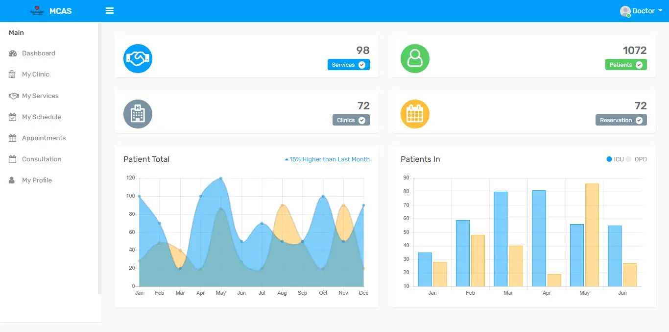 Multi Clinic Appointment System Free Template Source code in PHP and Bootstrap - Doctor Dashboard