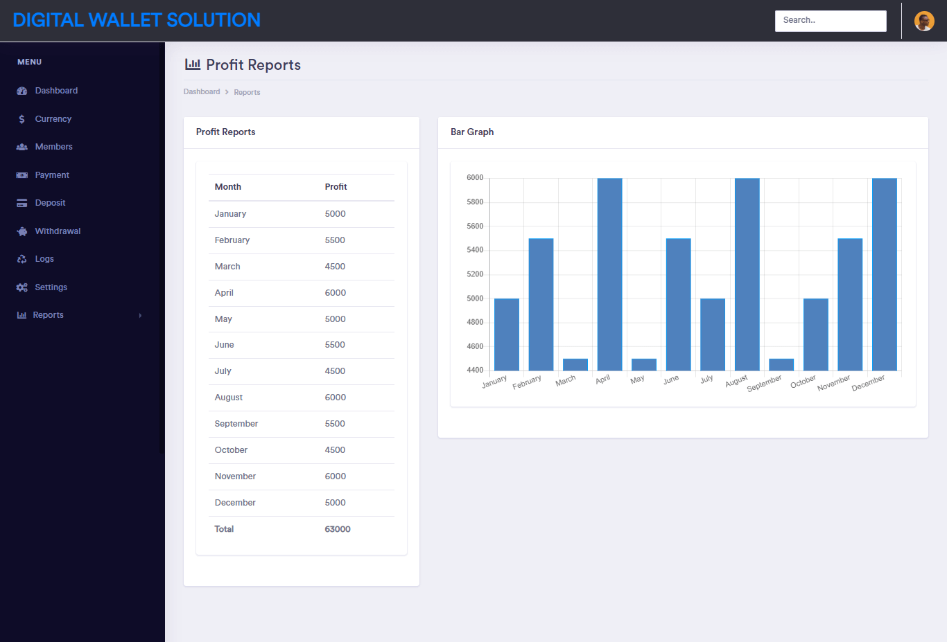 Digital Wallet Solution Free Download Bootstrap Template Source code - Profit Report