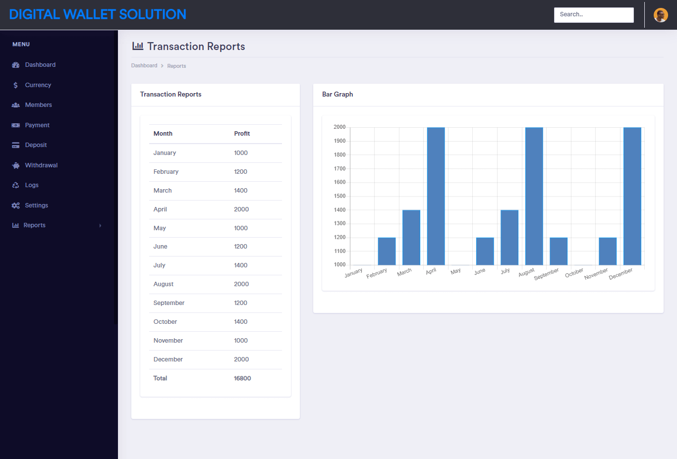 Digital Wallet Solution Free Download Bootstrap Template Source code - Transaction Report