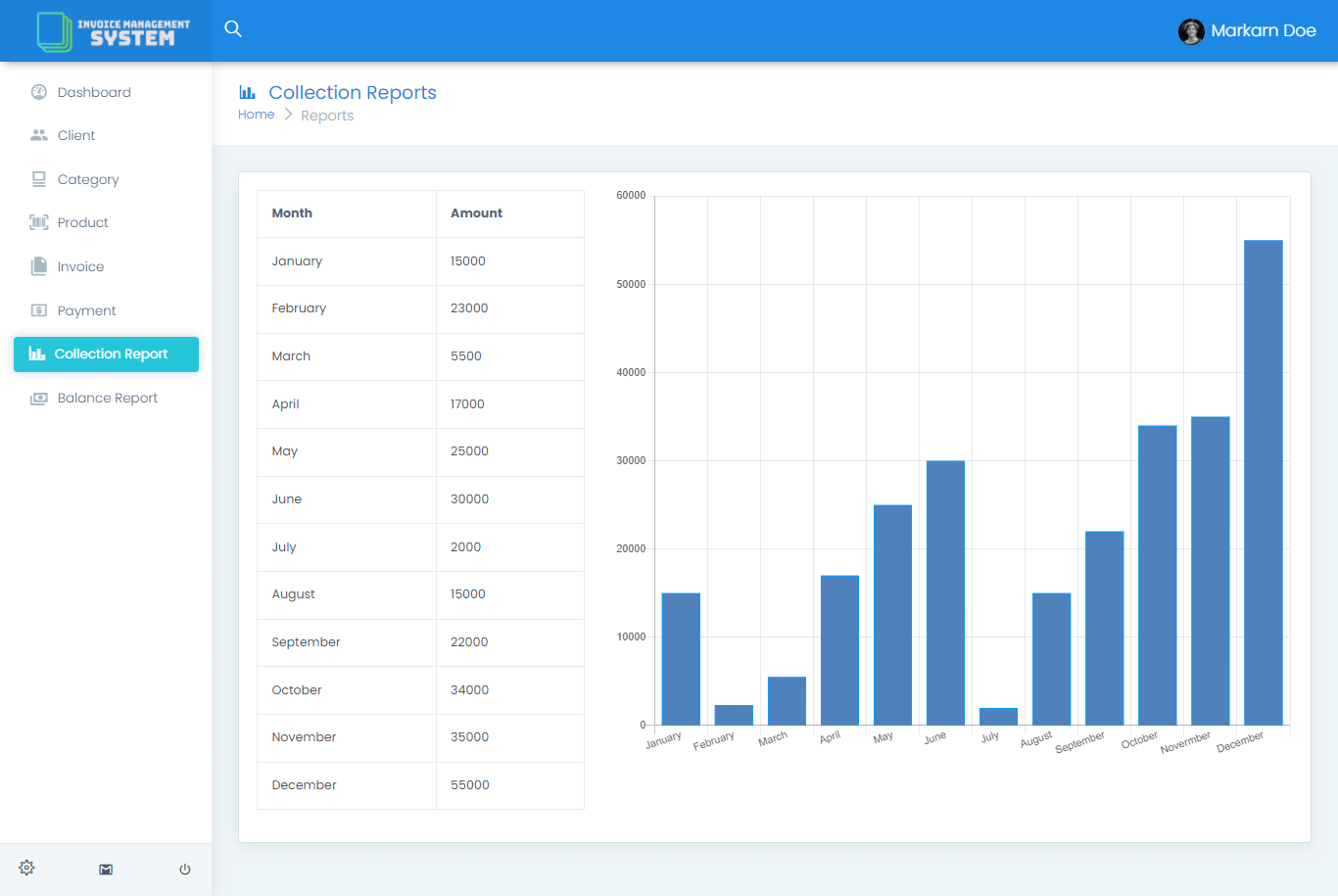 Invoice Management System Free Bootstrap Template Source code - Collection Report