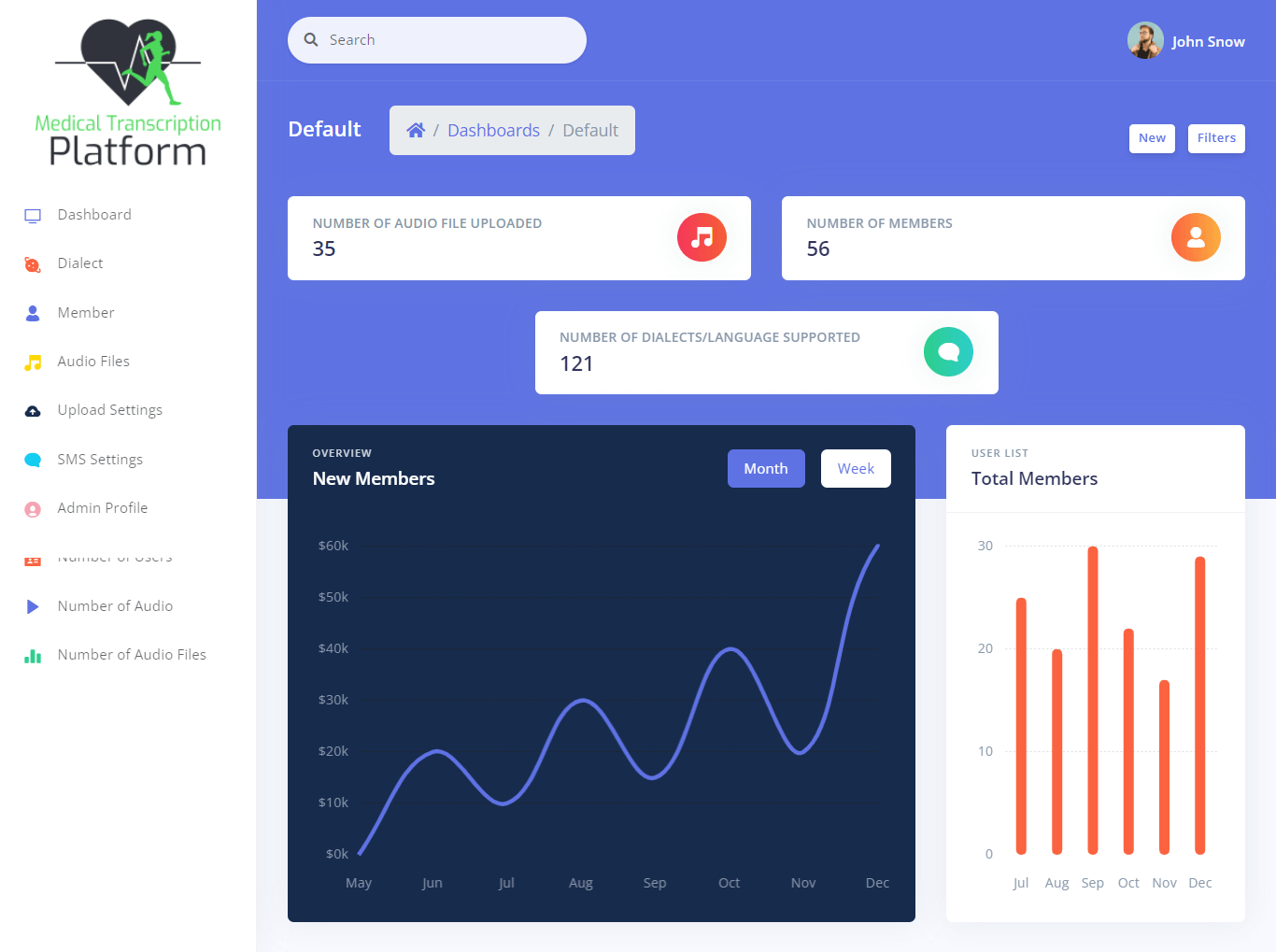 Medical Transcription Platform Free Template Source code - Admin Dashboard