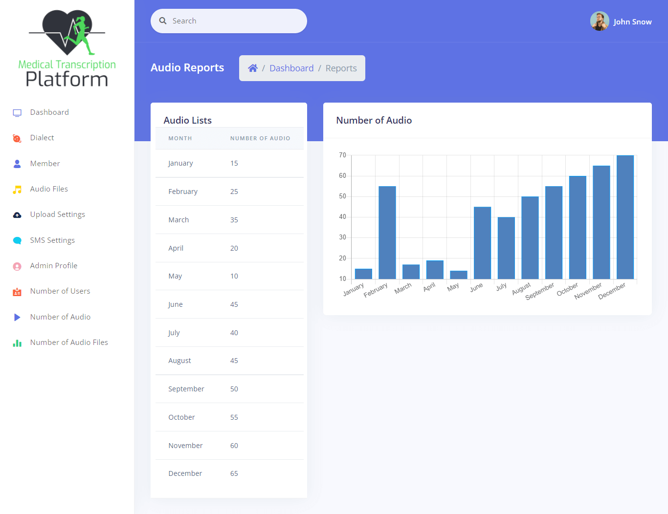 Medical Transcription Platform Free Template Source code - Audio Files Report