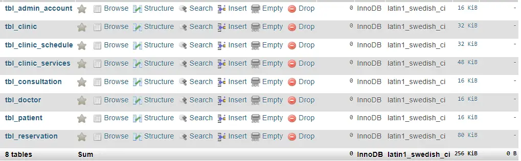 Multi Clinic Appointment System Database Design Tutorial - List of Tables