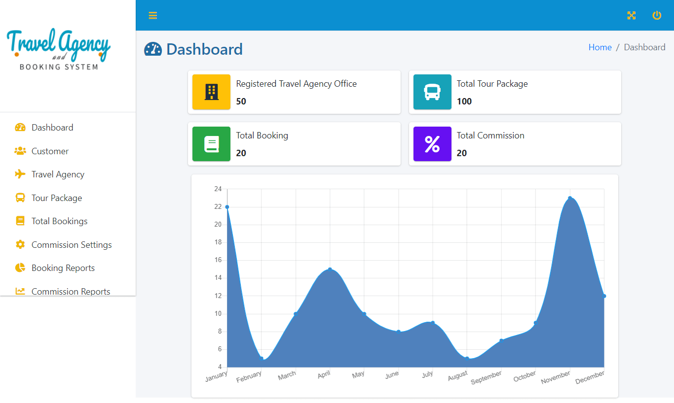 Multi-branch Travel Agency and Booking System PHP and Bootstrap Script - Admin Dashboard